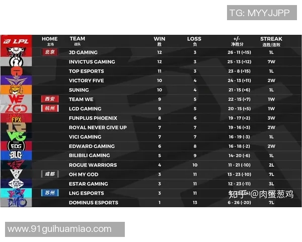 RNG战队凭借86分稳居精英赛积分榜首位展现强大实力